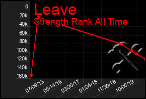 Total Graph of Leave