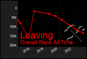 Total Graph of Leaving