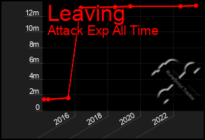 Total Graph of Leaving