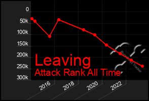 Total Graph of Leaving