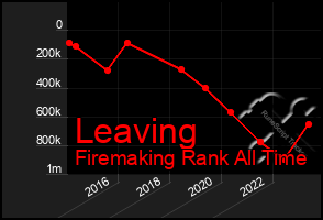 Total Graph of Leaving