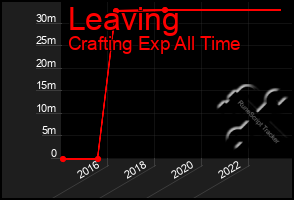 Total Graph of Leaving