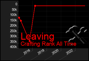 Total Graph of Leaving