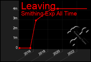 Total Graph of Leaving