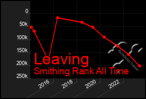 Total Graph of Leaving