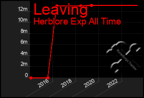 Total Graph of Leaving