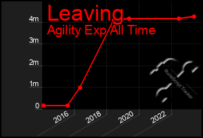 Total Graph of Leaving