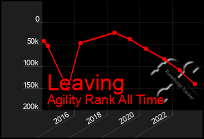 Total Graph of Leaving