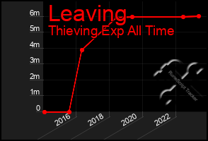 Total Graph of Leaving