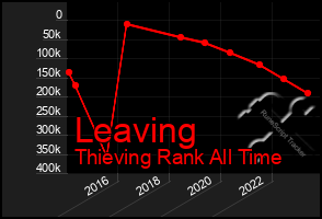 Total Graph of Leaving