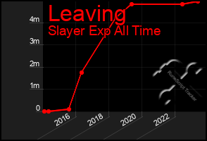 Total Graph of Leaving