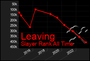 Total Graph of Leaving