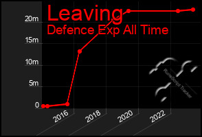 Total Graph of Leaving