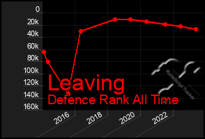 Total Graph of Leaving