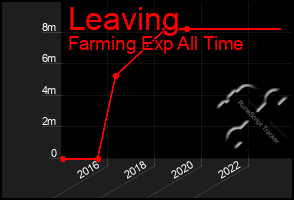 Total Graph of Leaving