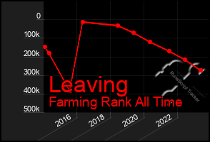 Total Graph of Leaving