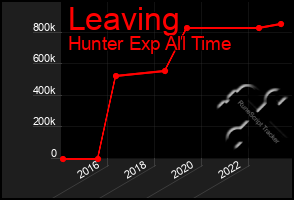 Total Graph of Leaving