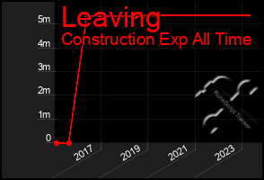 Total Graph of Leaving