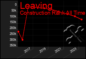 Total Graph of Leaving