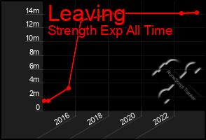 Total Graph of Leaving