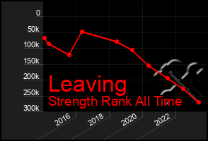 Total Graph of Leaving