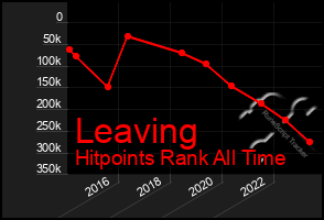 Total Graph of Leaving