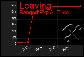 Total Graph of Leaving