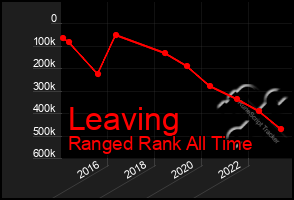 Total Graph of Leaving