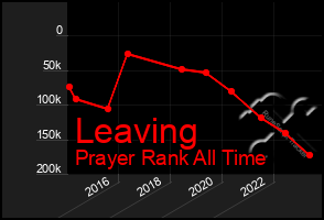 Total Graph of Leaving