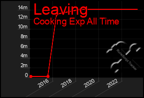 Total Graph of Leaving