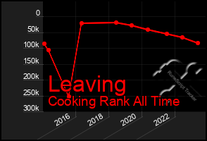 Total Graph of Leaving