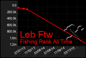 Total Graph of Leb Ftw