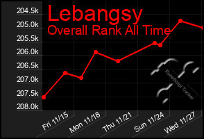 Total Graph of Lebangsy