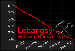 Total Graph of Lebangsy