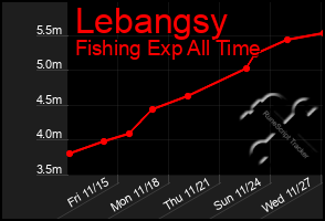 Total Graph of Lebangsy