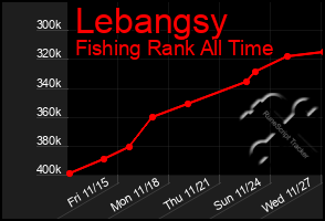 Total Graph of Lebangsy