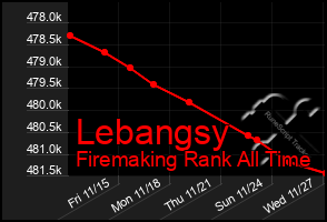 Total Graph of Lebangsy