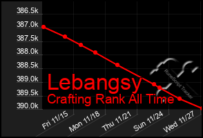 Total Graph of Lebangsy