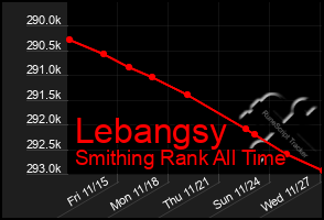 Total Graph of Lebangsy