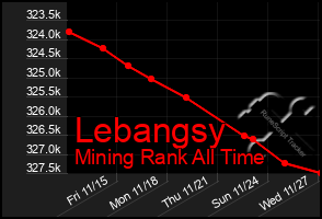 Total Graph of Lebangsy