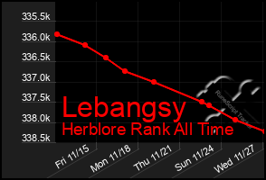 Total Graph of Lebangsy