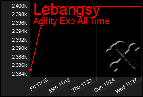 Total Graph of Lebangsy