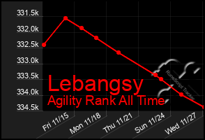 Total Graph of Lebangsy