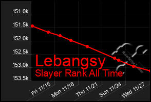 Total Graph of Lebangsy