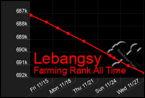 Total Graph of Lebangsy