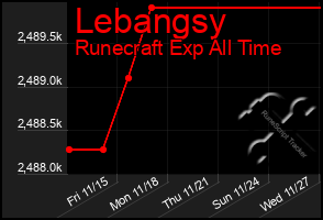 Total Graph of Lebangsy