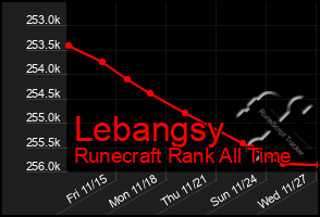 Total Graph of Lebangsy