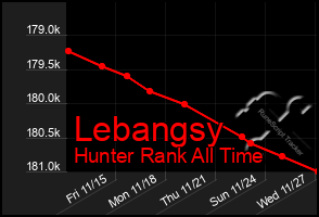 Total Graph of Lebangsy