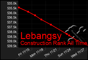 Total Graph of Lebangsy