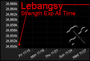 Total Graph of Lebangsy